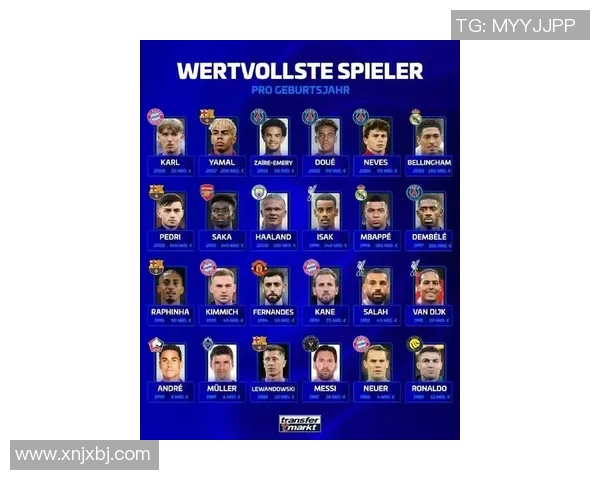 全球足球球星年薪揭秘：顶级球员一年能赚多少钱